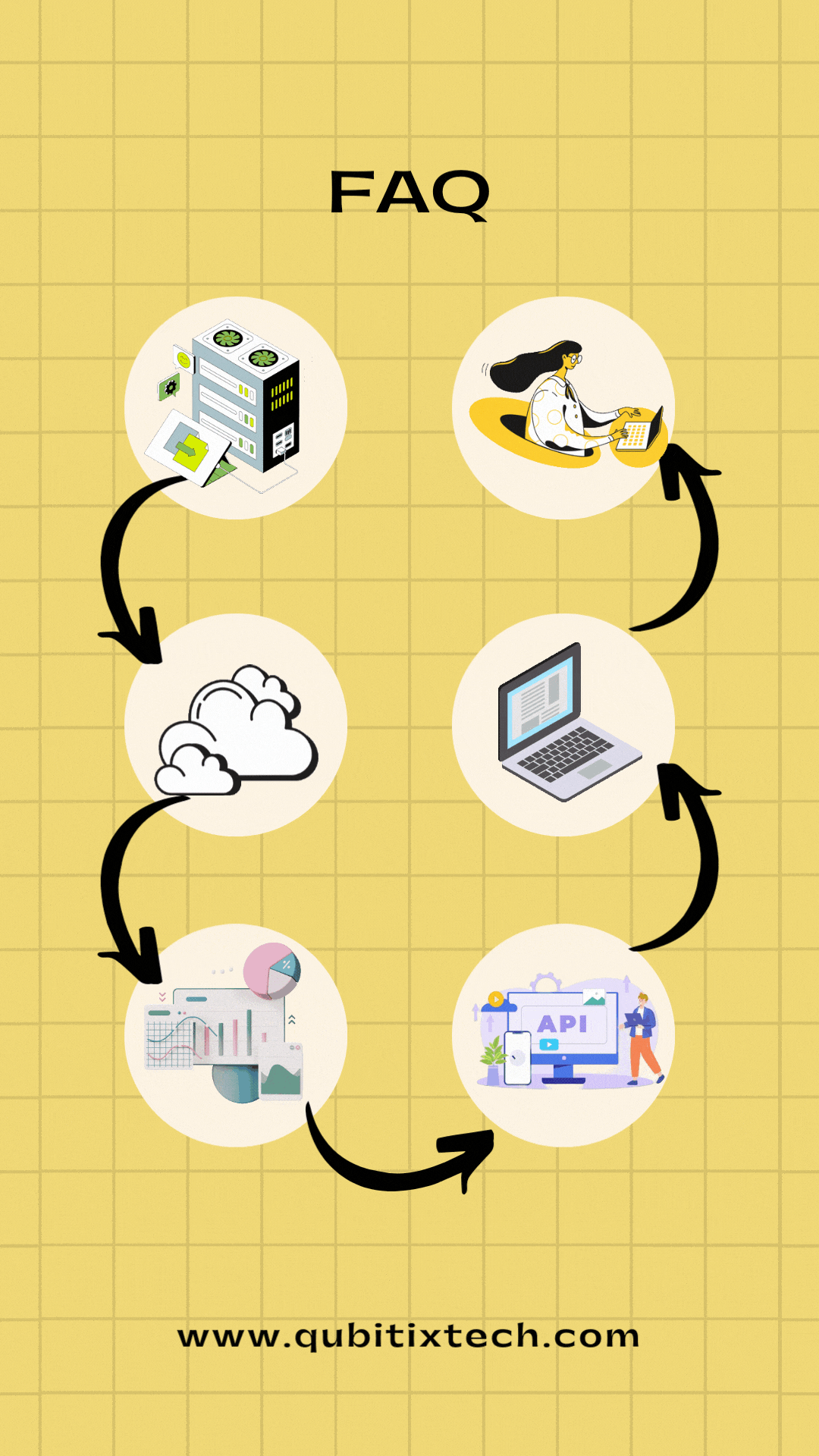 IT Solutions: Frequently Asked Questions